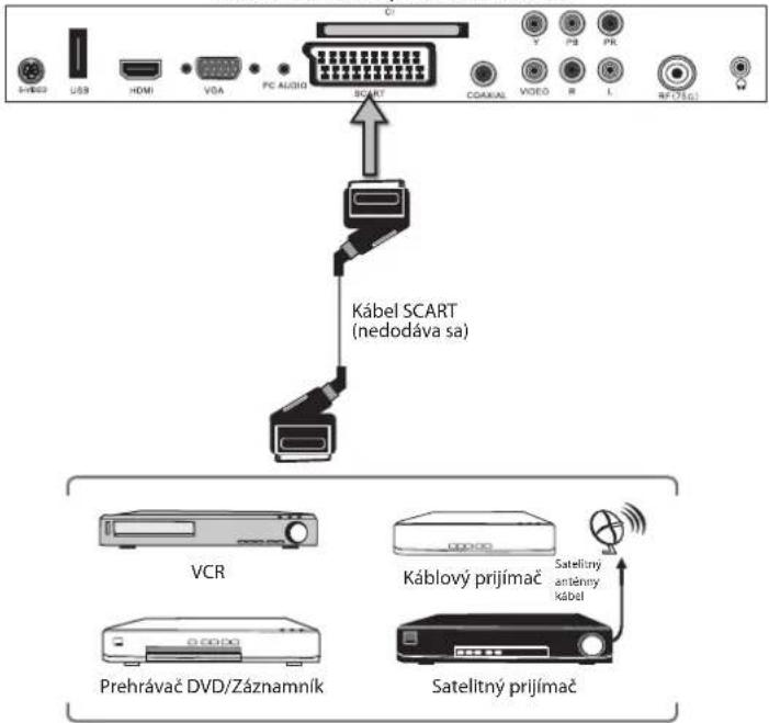 Logik L22DVDB10E - Pripojenie AV zariadenia s káblom SCART - 1