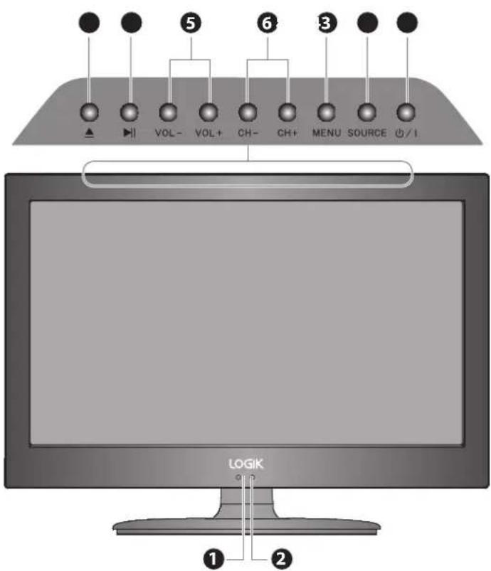 LOGIK 1 2 3 6 5 VOL- VOL+ CH- CH+ MENU SOURCE I/I
