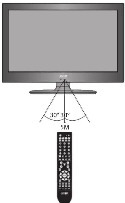 LOGIK 30° 30° 5M