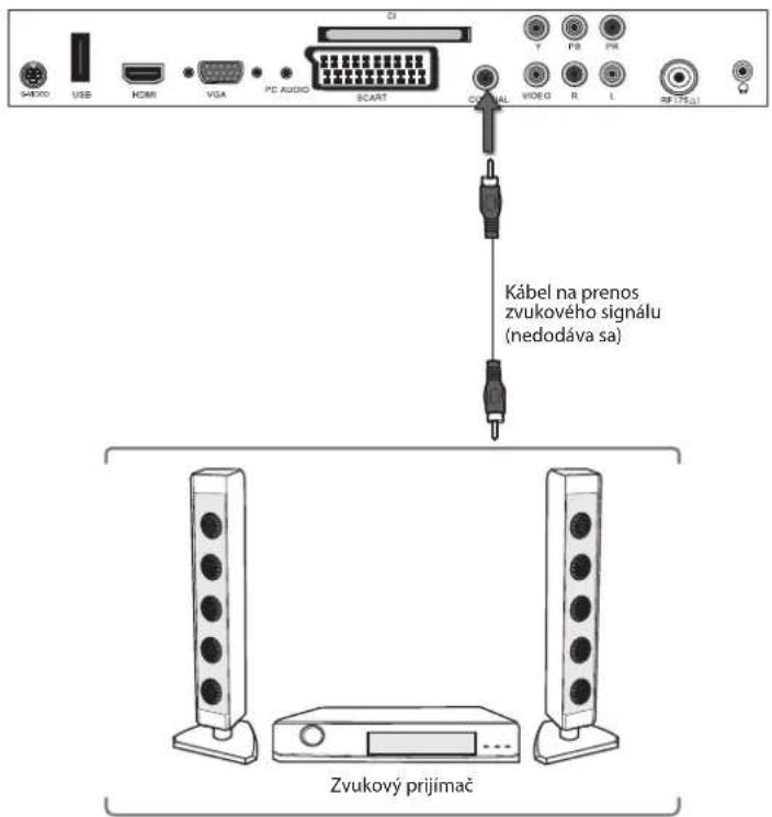 SARXO USB HDMI VGA PC AUDIO SCART CJ VAL VIDEO R L PTSLU Kábel na prenos zvukového signálu (nedodáva sa) Zvukový prijimač
