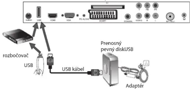 Logik L22DVDB10E - Pripojenie USB pamätového zariadenia - 2