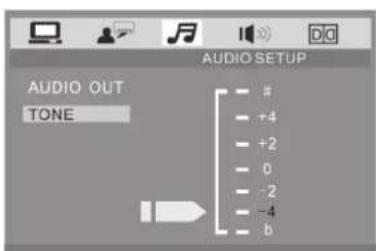 AUDIO OUT TONE - # + 4 + 2 0 - 2 - 4 b
