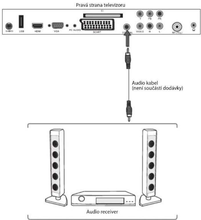 Pravá strana televizoru SHEBID USB HDMI VGA PC AUDIO SCART CIVI AL VIDEO R L RF (16) Audio kabel (není součástí dodávky) Audio receiver