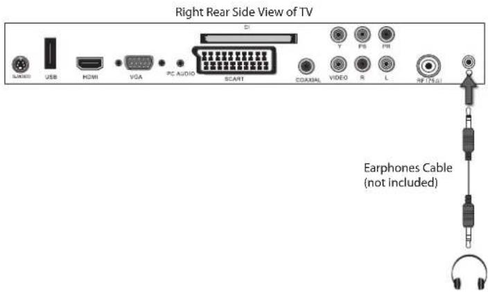 Right Rear Side View of TV SARBIOS USB HDMI VGA PC AUDIO SCART COADIAL VIDEO R L RF T/SAT Earphones Cable (not included)