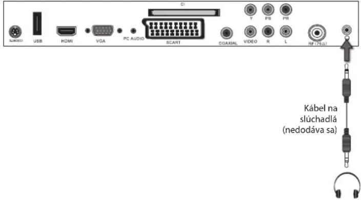 SUNDID USB HDMI VGA PC AUDIO SCART COADIAL VIDEO R L RF175a1 Kábel na slúchadlá (nedodáva sa)