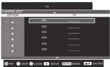 CHANNEL EDIT OPTION 001 002 003 004 005 006 FAY SKIP LOCK MOVE MENU BACK ENTER