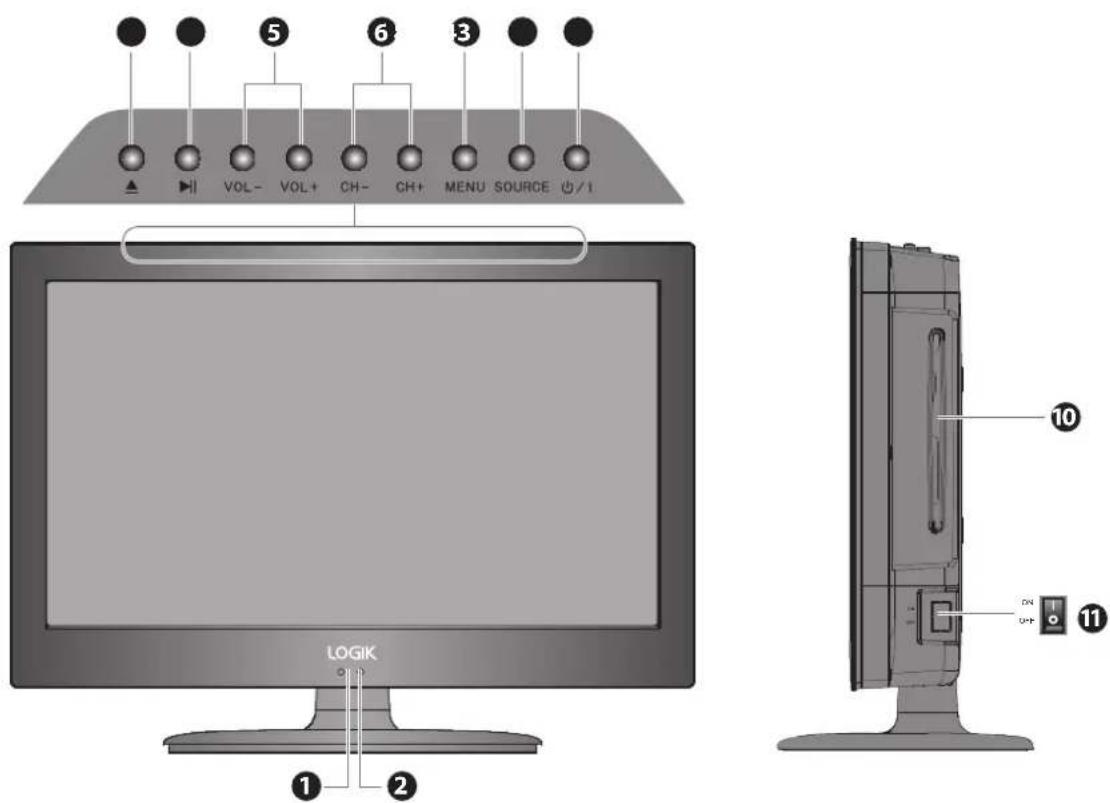 LOGIK 1 2 5 6 3 VOL- VOL+ CH- CH+ MENU SOURCE 0/1 10 11