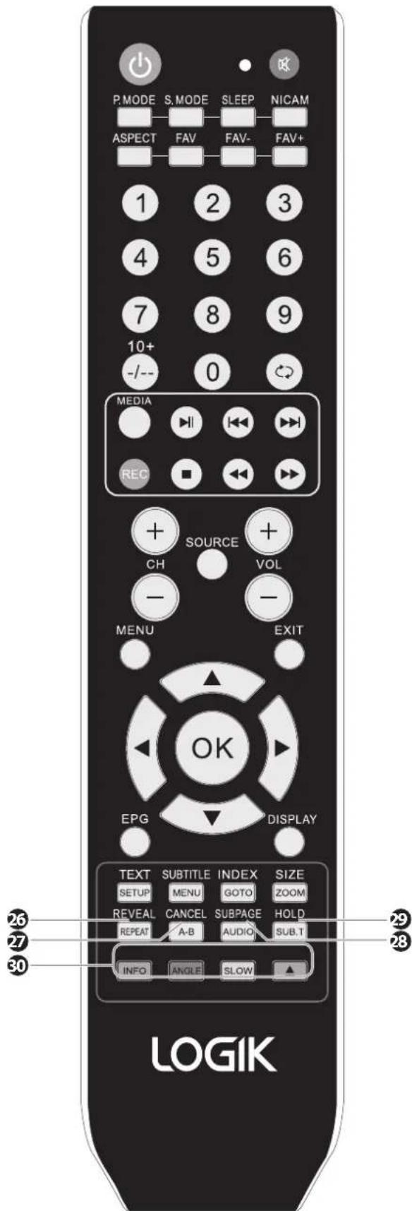 P.MODE S.MODE SLEEP NICAM ASPECT FAV FAV- FAV+ 1 2 3 4 5 6 7 8 9 10+ 0 MEDIA REC SOURCE VOL CH - MENU EXIT OK EPG DISPLAY TEXT SUBTITLE INDEX SIZE SETUP MENU GOTO ZOOM REVEAL CANCEL SUBPAGE HOLD REPEAT A-B AUDIO SUB.T INFO ANGLE SLOW LOGIK