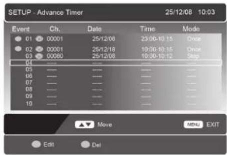 SETUP - Advance Timer 25/12/08 10:03 Event Ch. Data Time Mode 01 00001 25/12/06 23:00-10:15 Once 02 00001 25/12/18 10:00-10:15 Once 03 00080 25/12/06 10:00-10:12 Step 04 ----- ----- ----- ----- 05 ----- ----- ----- ----- 06 ----- ----- ----- ----- 07 ----- ----- ----- ----- 08 ----- ----- ----- ----- 09 ----- ----- ----- ----- 10 ----- ----- ----- ----- ▲Move MON/O Exit Edit Del
