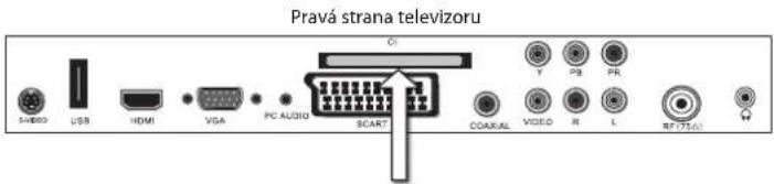 Pravá strana televizoru USB HDMI VGA PC AUDIO SCART COOKAL VIDEO R L RPT (12) Y PB PR