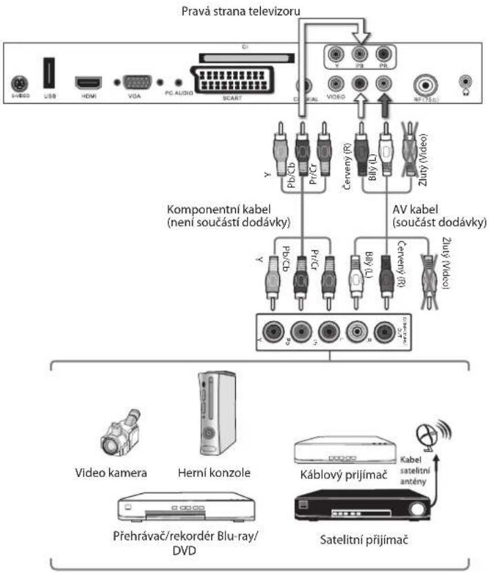 Pravá strana televizoru V-USB USB HDMI VGA PC AUDIO SCART C1 V P3 P5 V3A5 VIDEO N2 (T50) Zluty (Video) Kluy (Video) Komponentní kabel (není součástí dodávky) AV kabel (součást dodávky) Pb/Cb PrCr Pb/Cb Pd Pb/Cb R/ Bly (L) Cervený (R) Cervený (R) Zluty (Video) Video kamera Herní konzole Kabel Přehrávač/rekordér Blu-ray/ DVD Satelitní přijímač
