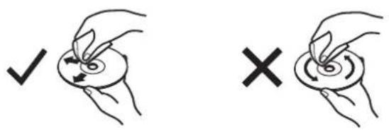 Diagram showing two hand gestures: checkmark and cross, indicating correct and incorrect states of a circular object.