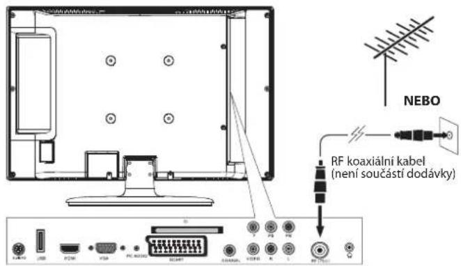 NEBO RF koaxiální kabel (není součástí dodávky)