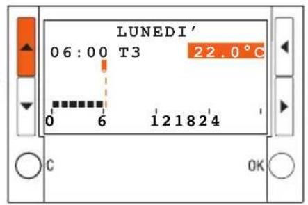 LUNEDI' 06:00 T3 22.0°C 0 6 121824 C OK