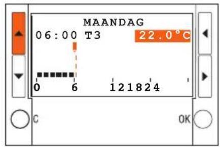MAANDAG 06:00 T3 22.0 °C 0 6 121824 C OK