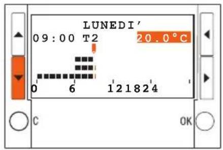 LUNEDI' 09:00 T2 20.0°C 0 6 121824 C OK