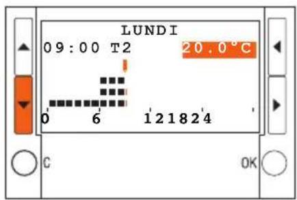 LUNDI 09:00 T2 20,0°C 0 6 121824 C OK