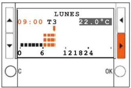LUNES 09:00 T3 22.0°C 0 6 121824 C OK
