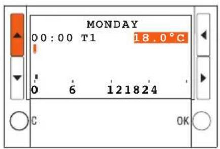MONDAY 00:00 T1 18.0°C 0 6 121824 C OK