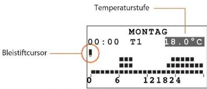 Temperaturstufe MONTAG 00:00 T1 18.0°C Bleistiftcursor 0 6 1 2 1 8 2 4