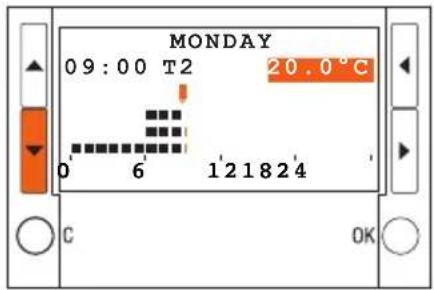 MONDAY 09:00 T2 20.0°C 0 6 121824 C OK