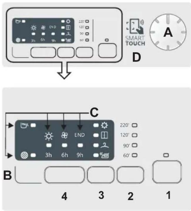 220° 120° 90° 60° 3h 6h 9h A SMART TOUCH D C 220° 120° 90° 60° B 4 3 2 1