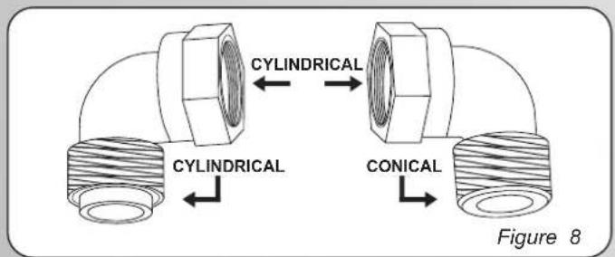 CYLINDRICAL CYLINDRICAL CONICAL Figure 8