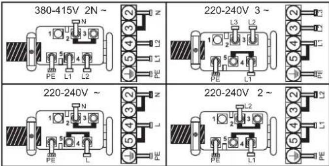 380-415V 2N ~ 220-240V 3 ~ 220-240V ~ 220-240V 2 ~