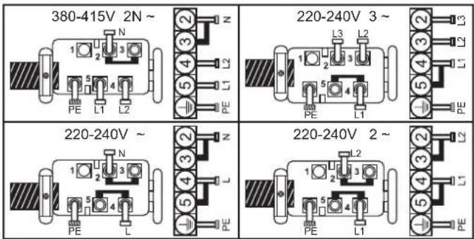 380-415V 2N ~ 220-240V 3 ~ 220-240V ~ 220-240V 2 ~