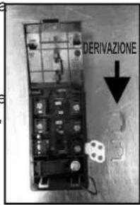 DERIVAZIONE