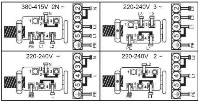 380-415V 2N ~ 220-240V 3 ~ 220-240V ~ 220-240V 2 ~
