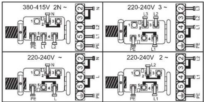380-415V 2N ~ 220-240V 3 ~ 220-240V ~ 220-240V 2 ~
