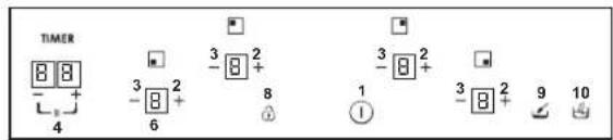 TIMER 4 3 2 -8 + 6 8 1 3 2 -8 + 3 2 9 10