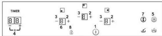 TIMER 8 8 4 3 2 - 8 + 6 8 3 2 - 8 + 3 2 - 8 + 1 7 5 ① ◎
