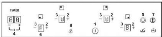 TIMER 8 8 - + 4 3 2 - 8 + 6 3 2 - 8 + 8 1 ① 3 2 - 8 + 5 7 ◎ #