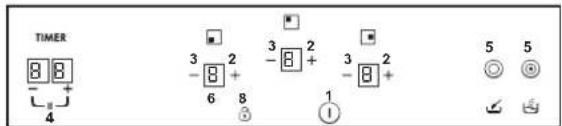 TIMER 8 8 4 3 2 -8 + 6 8 5 5 ① ② ③ ④