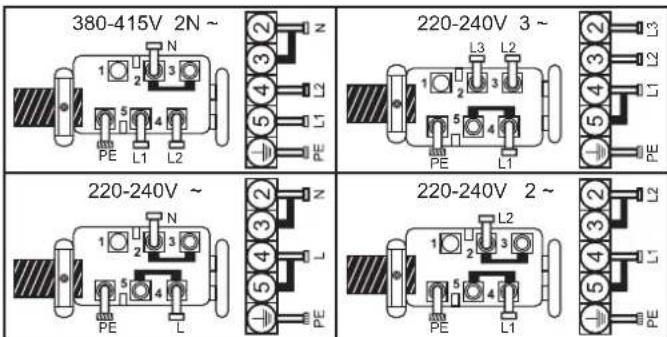 380-415V 2N ~ 220-240V 3 ~ 220-240V ~ 220-240V 2 ~