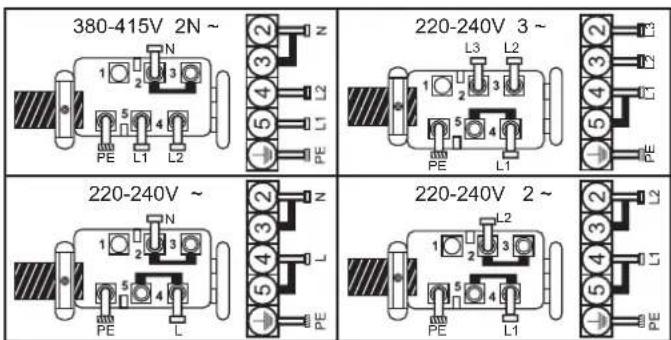 380-415V 2N ~ 220-240V 3 ~ 220-240V ~ 220-240V 2 ~