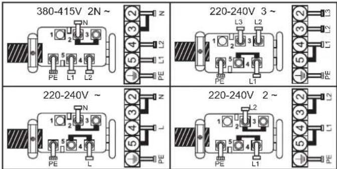 380-415V 2N ~ 220-240V 3 ~ 220-240V ~ 220-240V 2 ~