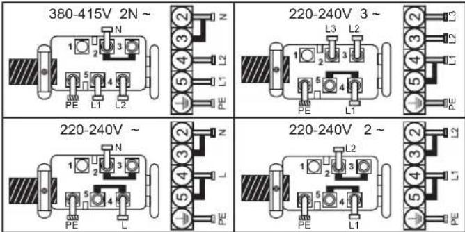 380-415V 2N ~ 220-240V 3 ~ 220-240V ~ 220-240V 2 ~