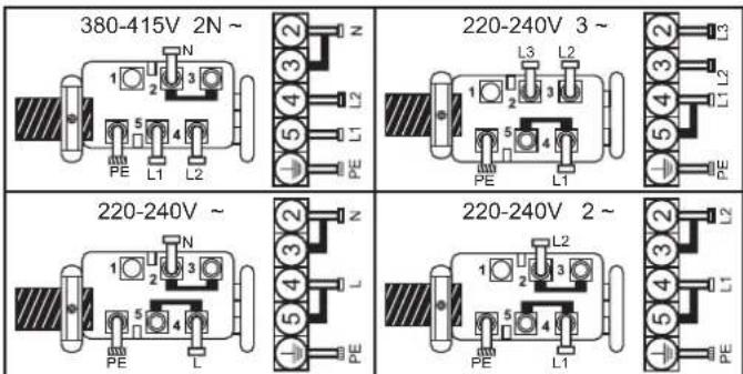 380-415V 2N ~ 220-240V 3 ~ 220-240V ~ 220-240V 2 ~