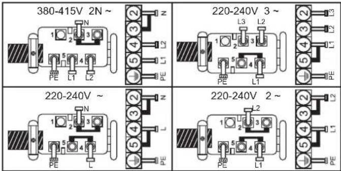 380-415V 2N ~ 220-240V 3 ~ 220-240V ~ 220-240V 2 ~