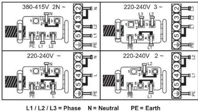 CANDY CH64EXCP - Connection to the terminals on the terminal block - 1