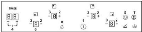 TIMER 4 3 2 -8 + 8 1 3 2 -8 + 3 2 5 7