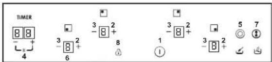 TIMER 8 8 - 4 3 2 -8 + 6 3 2 -8 + 8 1 ① 3 2 -8 + 5 7 ④