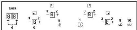 TIMER 4 3 2 -8 + 6 3 2 -8 + 8 1 ① 3 2 -8 + 9 10