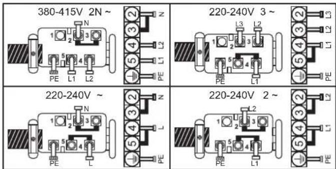 380-415V 2N ~ 220-240V 3 ~ 220-240V ~ 220-240V 2 ~