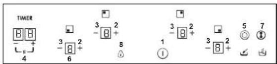 TIMER 4 3 2 -8 + 6 8 1 3 2 -8 + 5 7