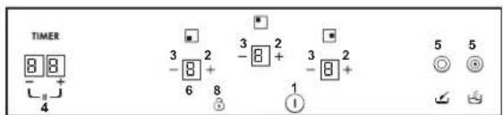 TIMER 8 8 - + 4 3 2 -8 + 6 8 3 2 -8 + 1 5 5 ◎ ◎
