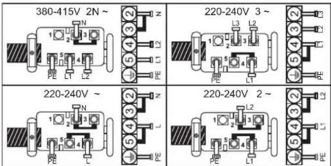 380-415V 2N ~ 220-240V 3 ~ 220-240V ~ 220-240V 2 ~